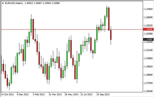 EUR/USD Haftalık Analiz - 11 Kasım 2013